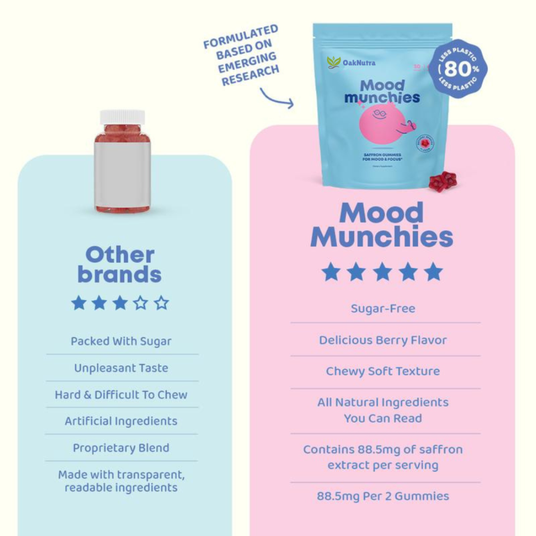 OakNutra - Mood Munchies