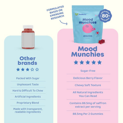 OakNutra - Mood Munchies